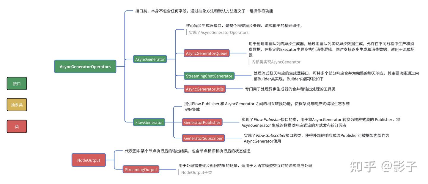 Spring Ai Alibaba Graph源码系列-流式机制 - 知乎