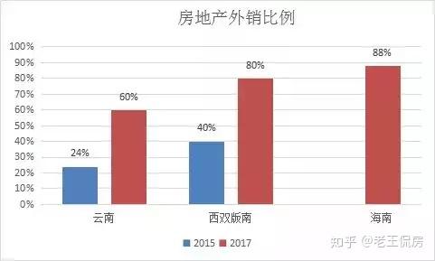 大连人口外地人比例_大连大学(3)