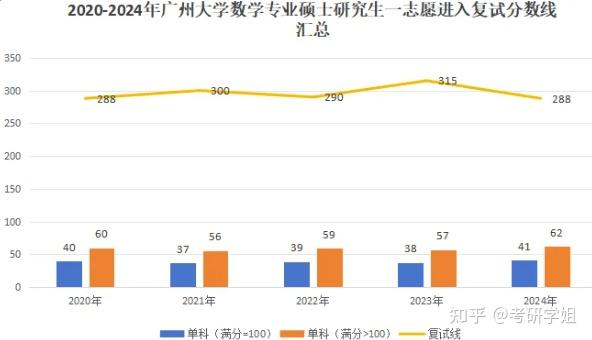 2025-2026广大数学专业考研初试必备【广州大学622数学分析833高等代数考研真题试卷与答案+参考书目+重难点笔记】 - 知乎