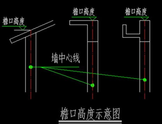檐高是什么？对算量或计价有什么影响？应该如何计算？ - 知乎