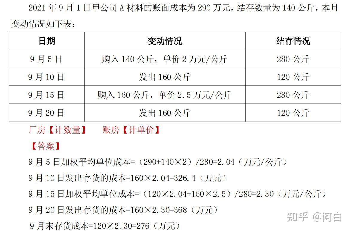 批发价和成本价哪个高 批发价和成本价哪个高