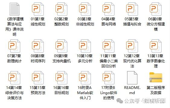 数学建模竞赛少走弯路，5本能够让你起飞的数学建模书籍 - 知乎