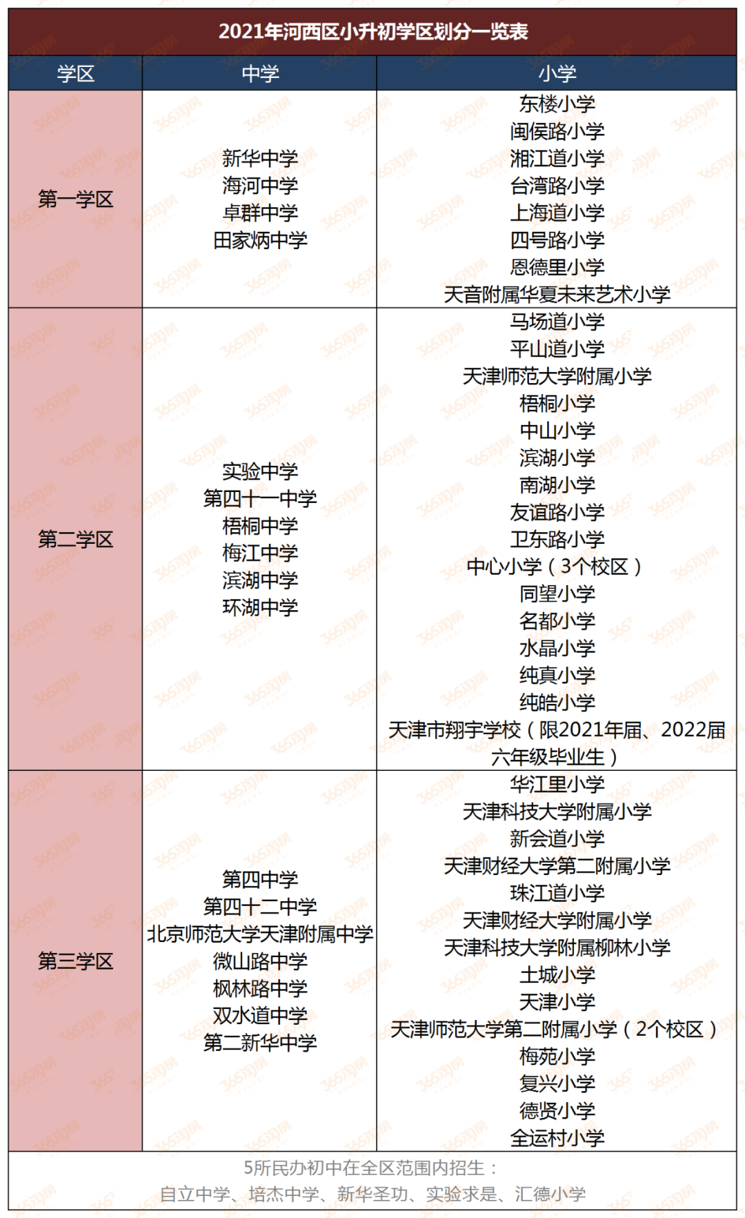 天津重點學區房最新價格來了!附2021小升初學區劃片一覽