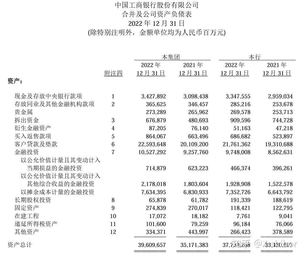 银行流水负债率 zhuanlan.zhihu.com