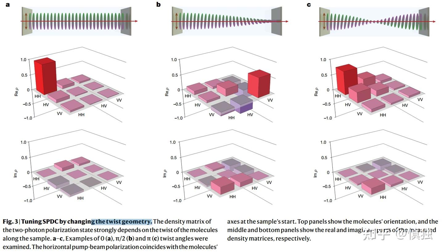 Tunable entangled photon-pair generation in a liquid crystal - 知乎