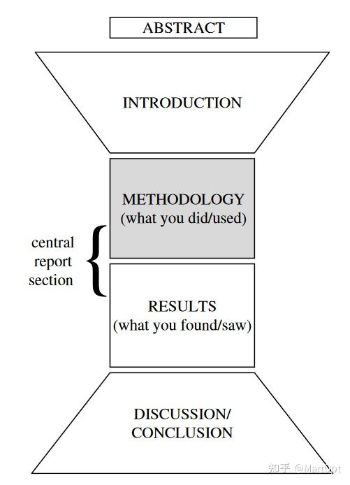 Science Research Writing（2）：Methodology - 知乎