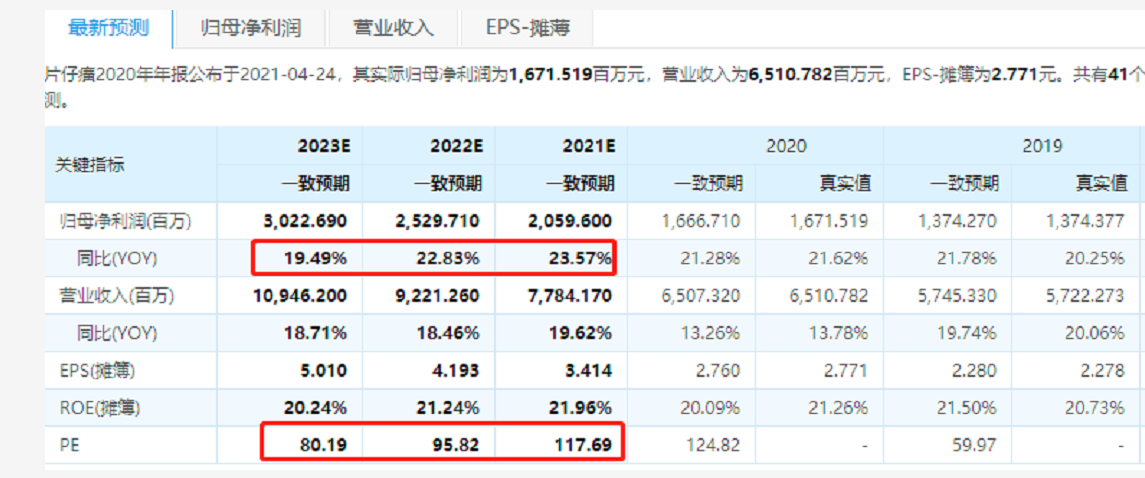 片仔癀股價再次站上400元如何看待理論上市值可以無限大