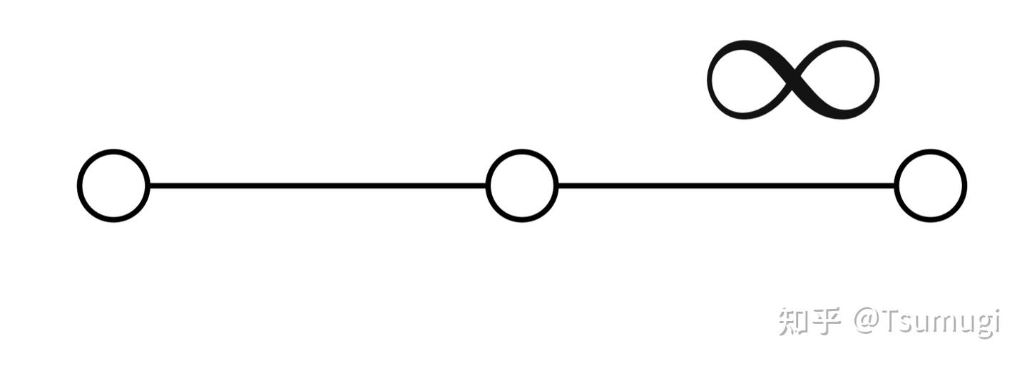 Combinatorics of Coxeter groups读书笔记(1) - 知乎