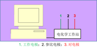 如何選購合適的電化學工作站