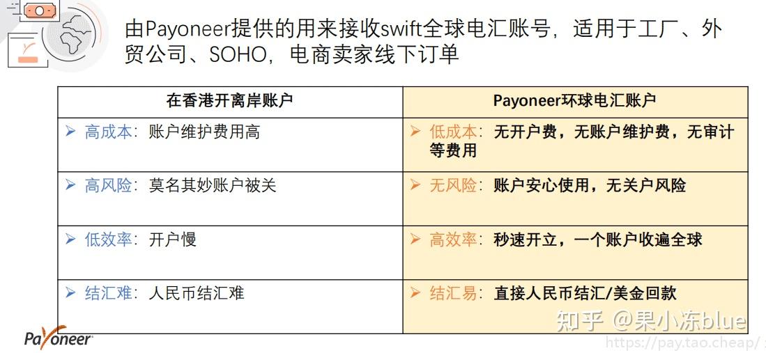 跨境收款结汇