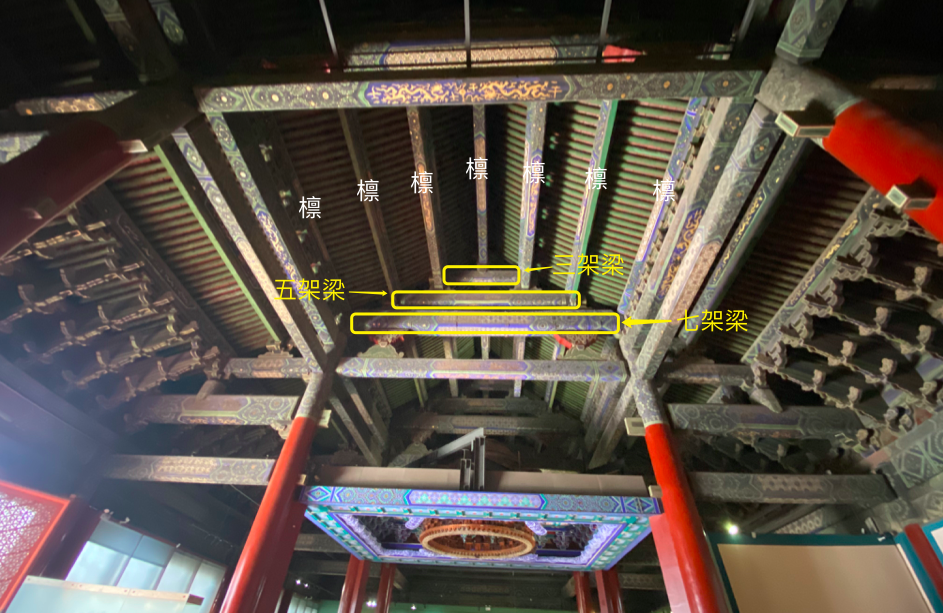 古建木构中的架梁、抱头梁、单步梁、双步梁、三步梁、老角梁、仔角梁、抹角梁、递角梁、月梁、趴梁、踩步梁,都在什么位置,有什么作用? - 知乎