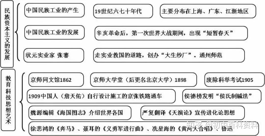 中國人民反抗外來侵略的鬥爭1.列