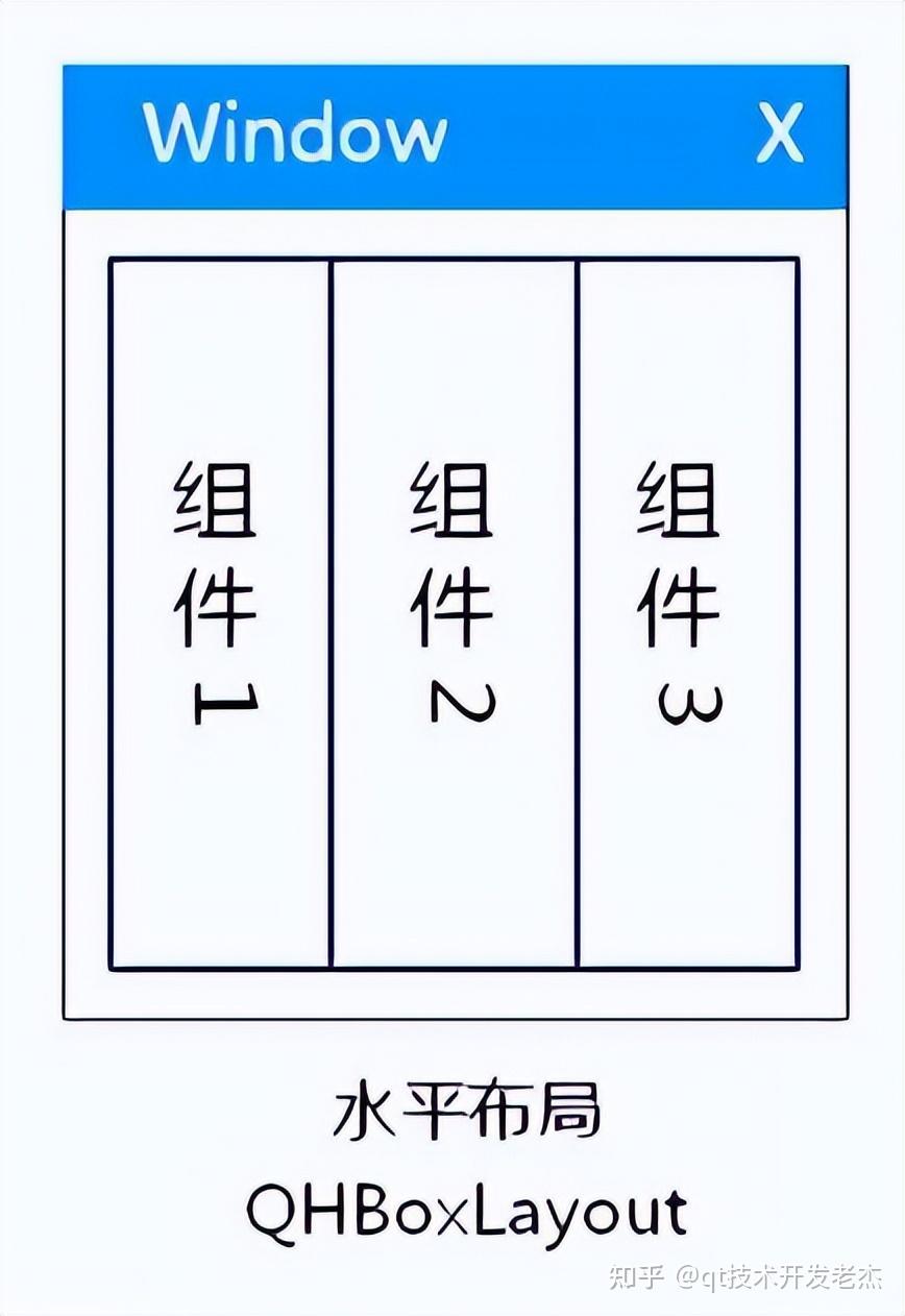 Qt - 布局管理器 - 知乎