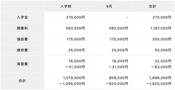 日本留学 艺术类专业学费多少钱 国公立和私立学费差别大么 知乎