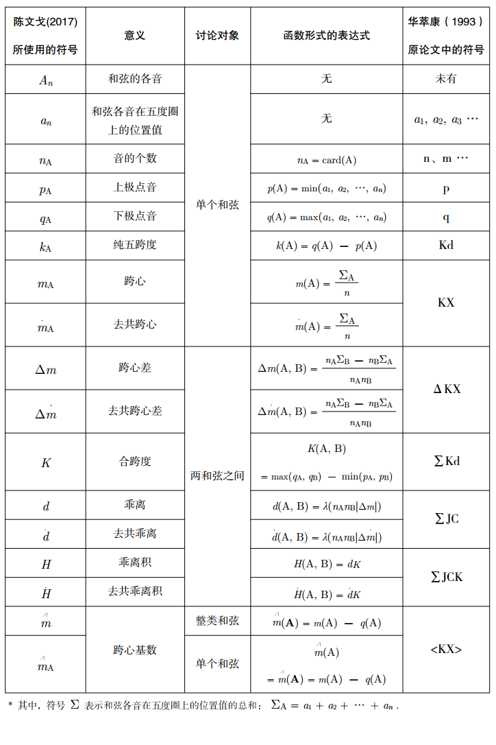 有哪些好用的离调转调和弦进行