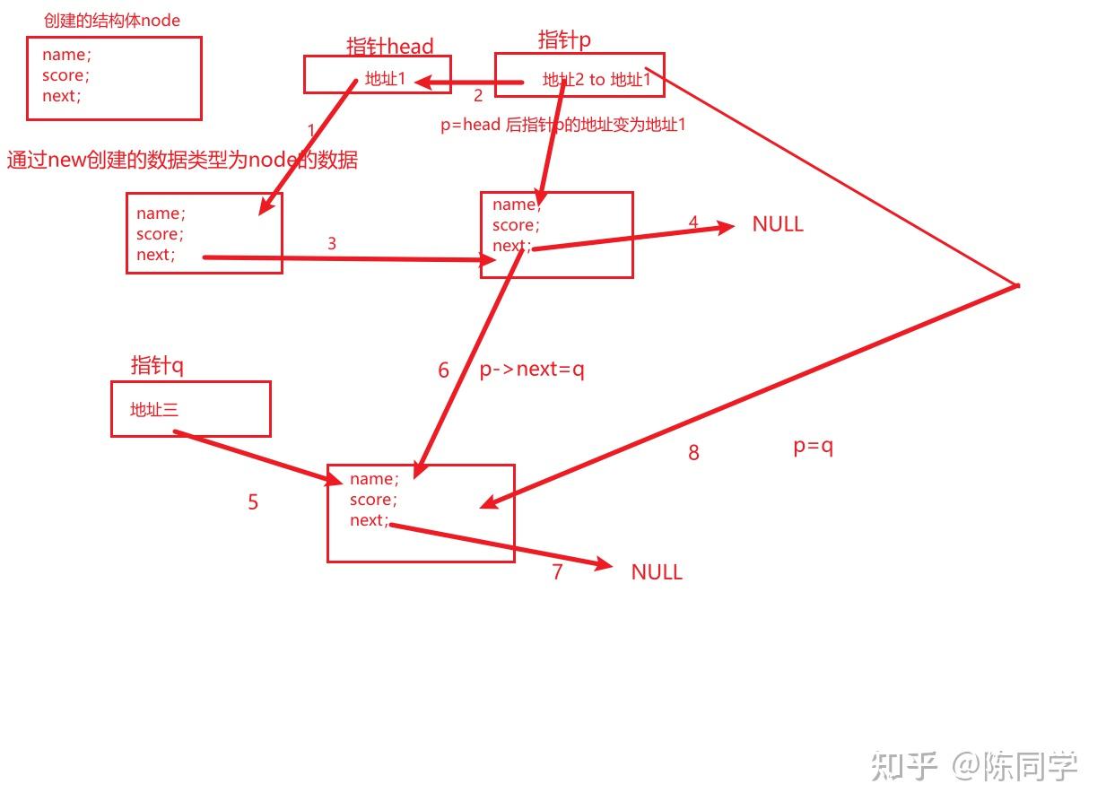 c++链表 - 知乎