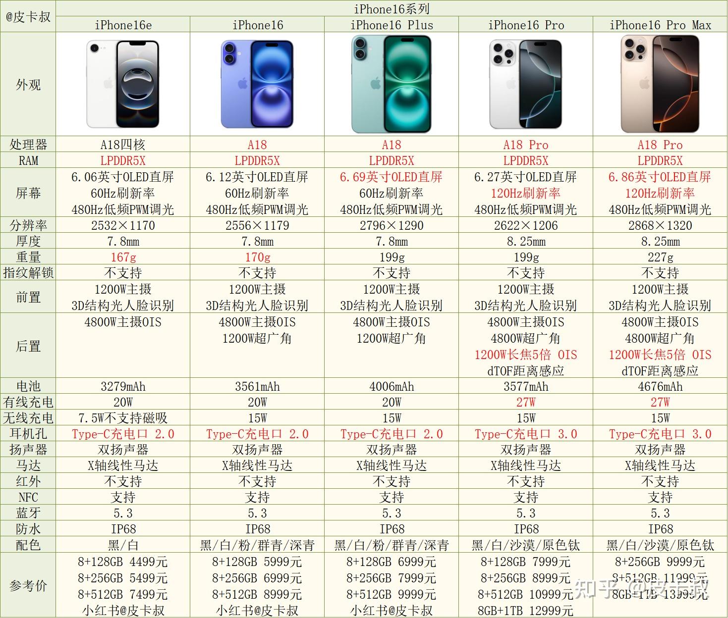 2025年苹果在售手机及平板iPad参数对比及选购指南(9月份更新)苹果手机推荐 - 知乎