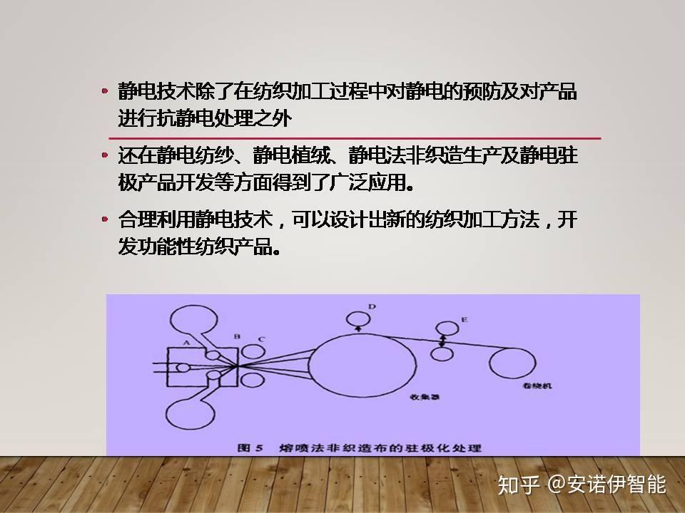 为啥你生产出来的熔喷布达不到90或95标准静电驻极你用对了吗