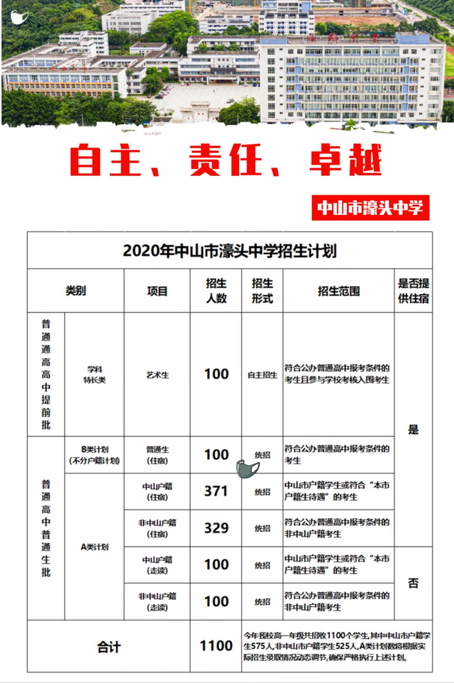 中山市唯一一所藝術學校中山市濠頭中學