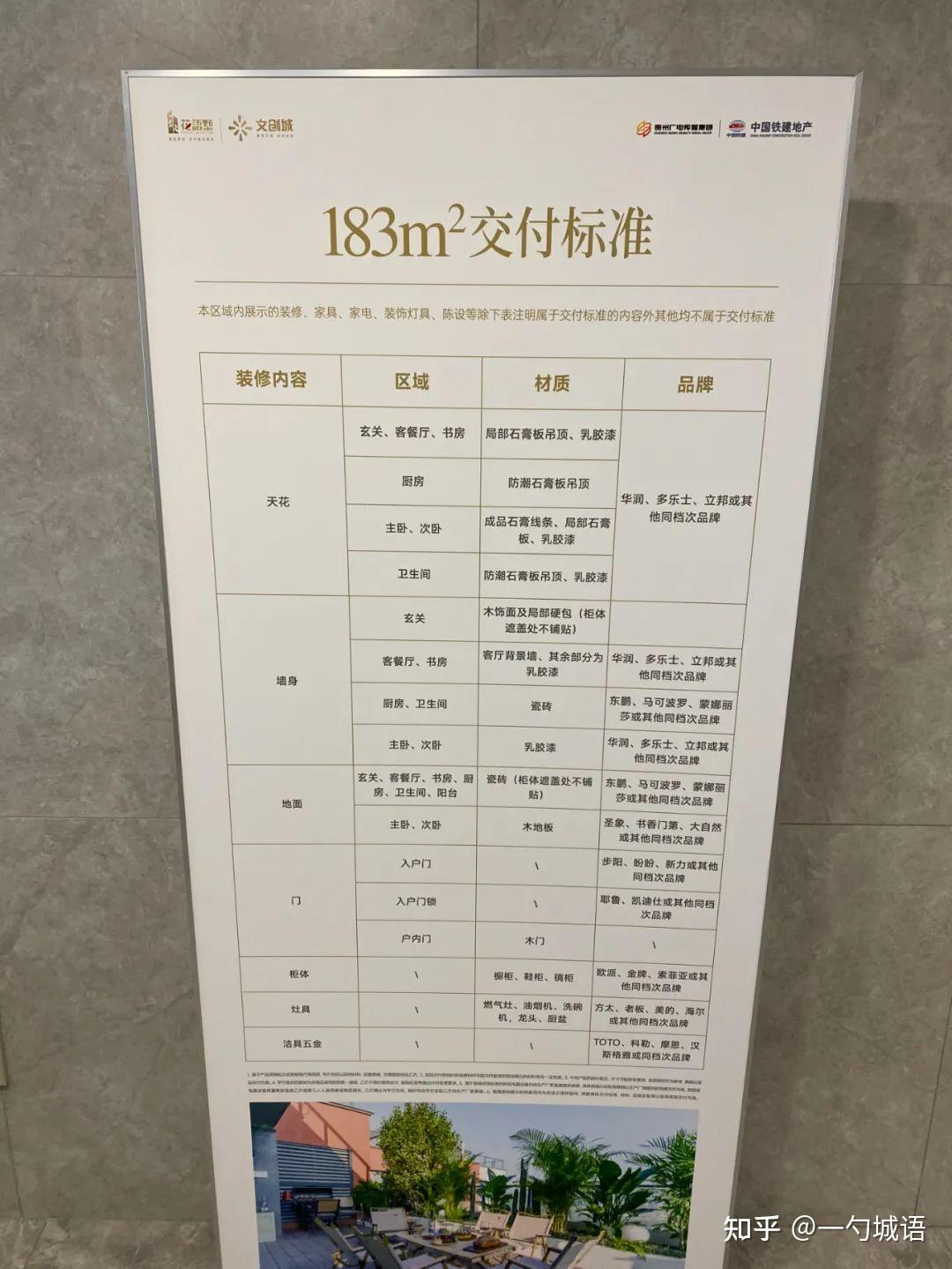 中铁建·贵阳花语墅|楼盘简评 - 知乎