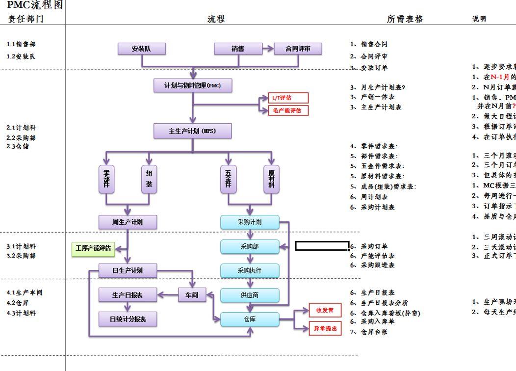 全面聊聊PMC(pbe美测服 路径)