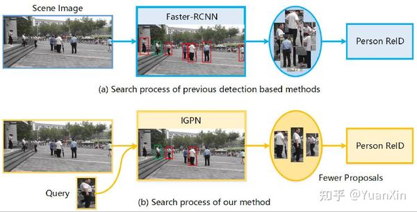 Cvpr 【2020 行人车辆重识别】相关论文和代码 知乎 4049