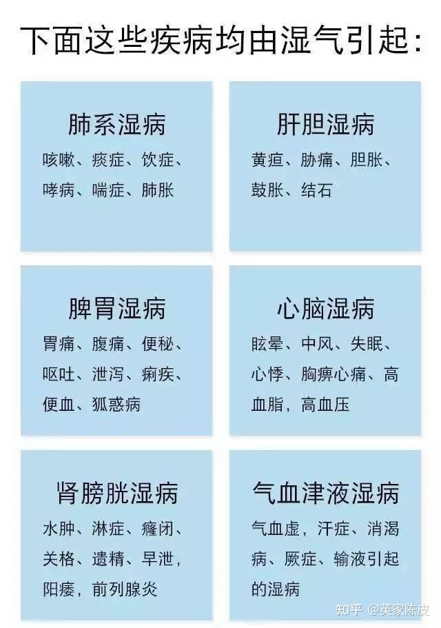 湿气最怕是陈皮,配它泡茶喝3天,体内湿气全清除,不会再反复 - 知乎