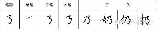 硬笔书法28个基本笔画写法字帖教程