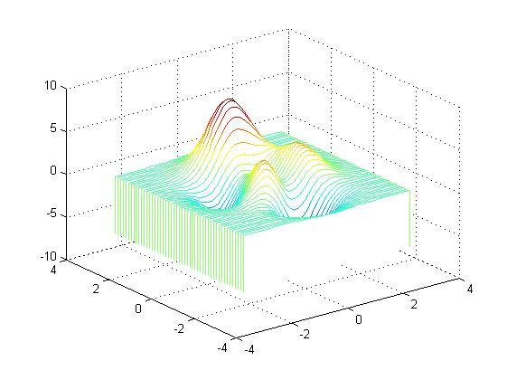 Matlab Waterfall MATLAB学习——MATLAB中的三维绘图指令 - 知乎