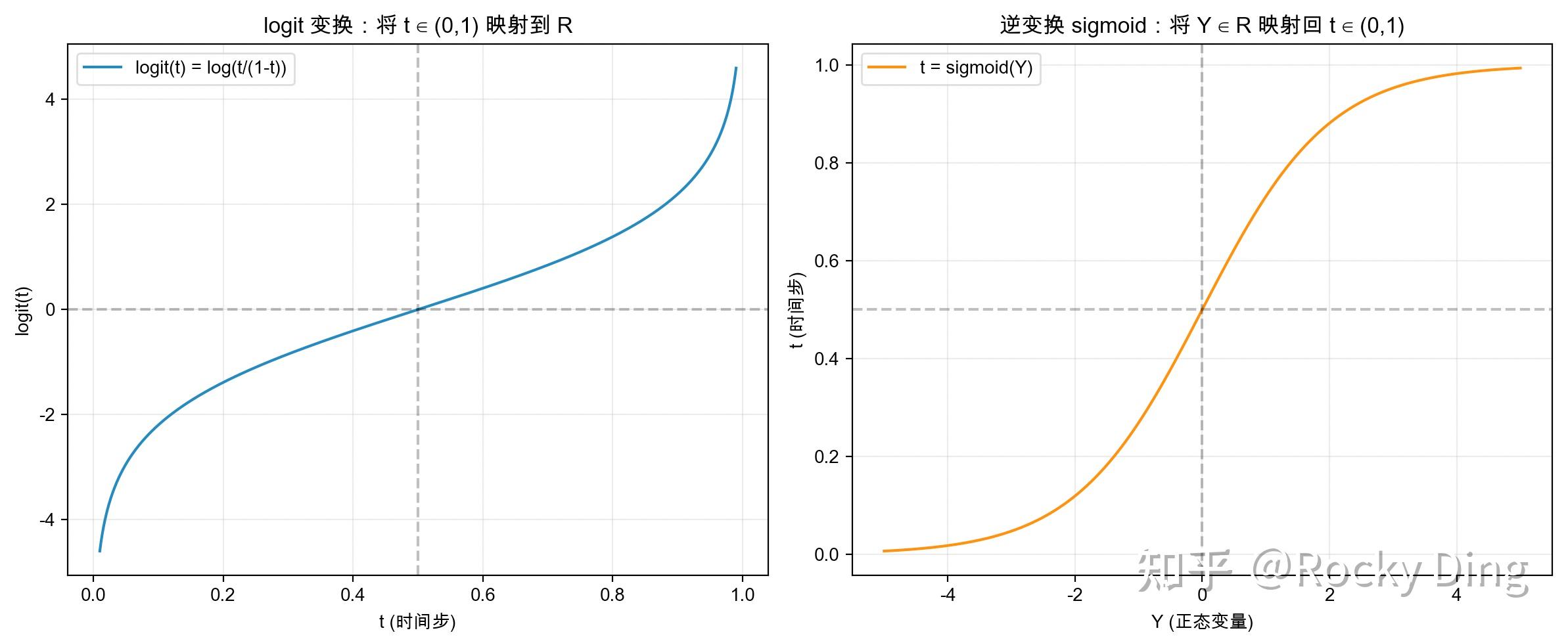 Logit Normal 深入浅出完整解析FLUX.1 Kontext和FLUX.1 Krea核心基础知识 - 知乎