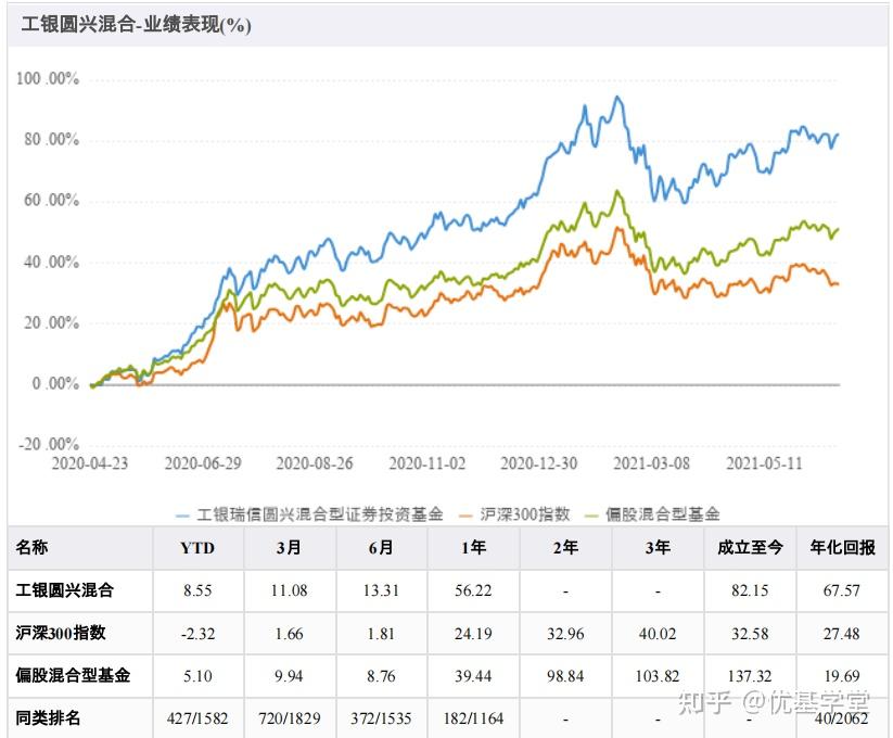 顶流基金经理系列工银瑞信基金袁芳