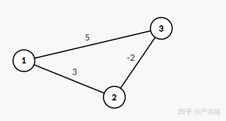 使用dijkstra战胜负权图atcoderbeginnercontest237e