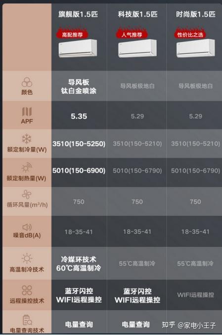 美的空調哪個系列最值得推薦2024美的空調高性價比選購攻略2月版