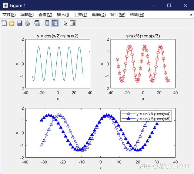 MATLAB的subplot函数绘制子图实例加程序 - 知乎
