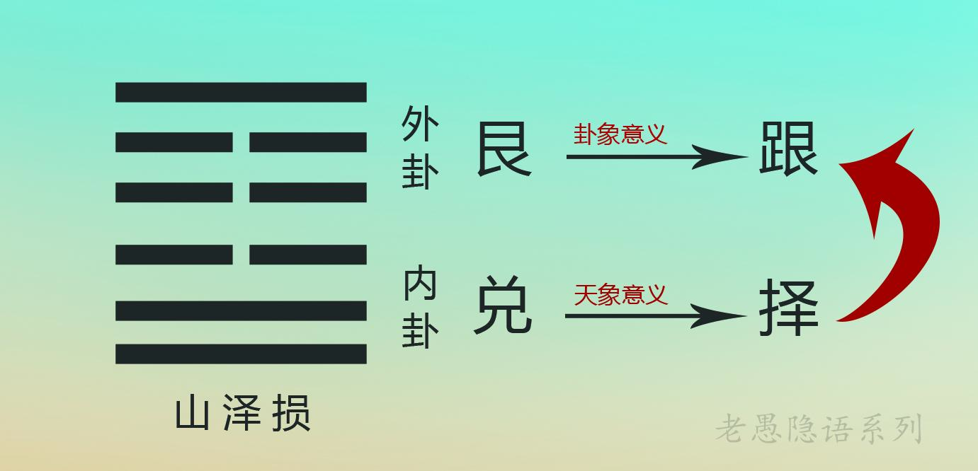 《周易易理》隐语解密-恕理第三十七卦山泽损 - 知乎