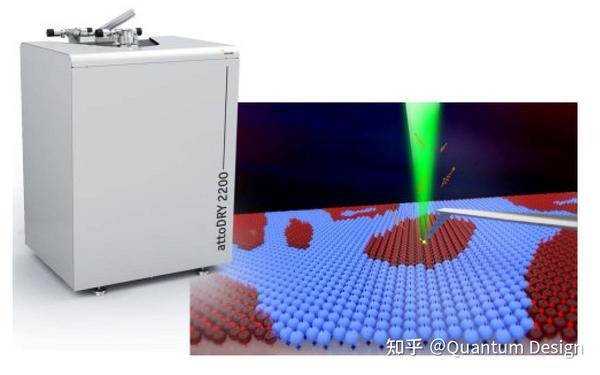 这台低温恒温器，助力低温nv色心研究发表多篇nature子刊及science 知乎 