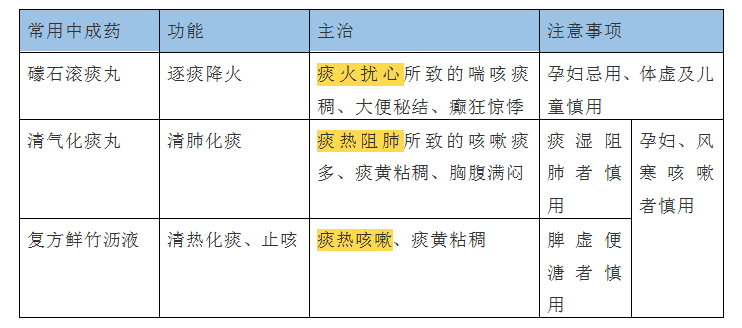 比如礞石滚痰丸,一看名字就知道药力比较猛了,用了之后痰都滚出身体了