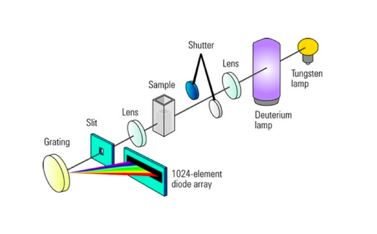 分光计的光路图图片