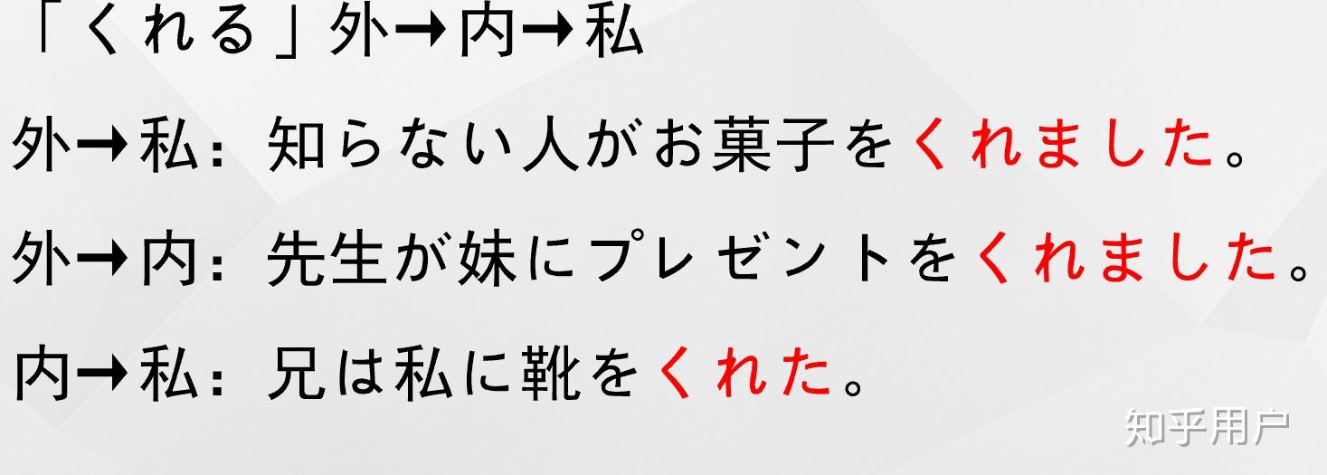 有什么好办法记忆,くださる、いただいた、さしあげる? - 知乎