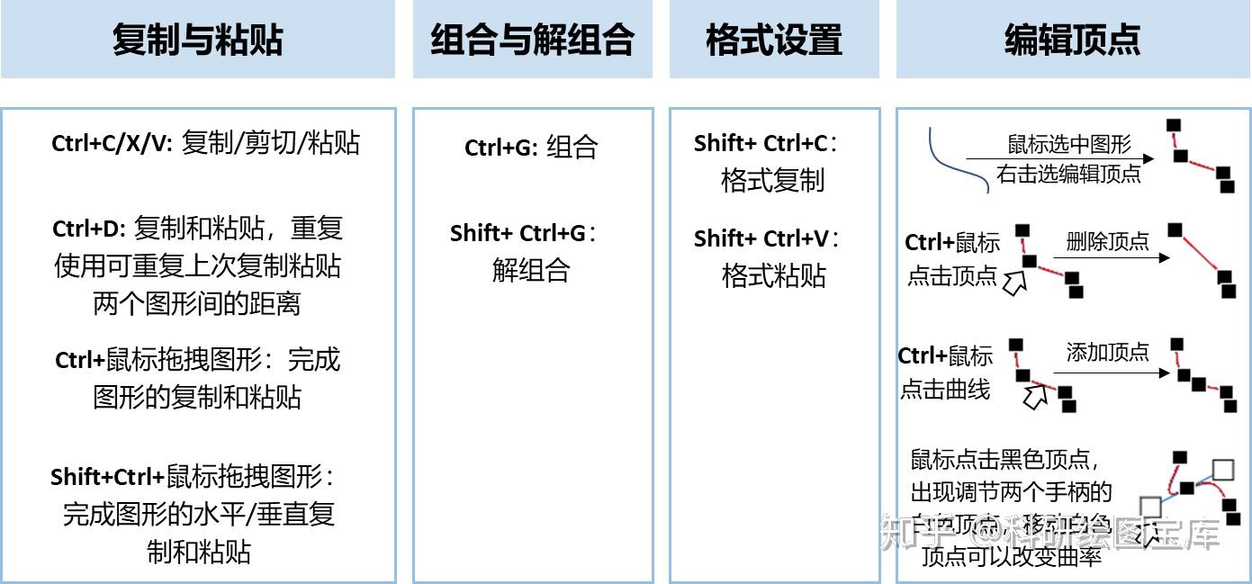 PPT图形绘制常用操作，让PPT绘图随心所欲- 知乎