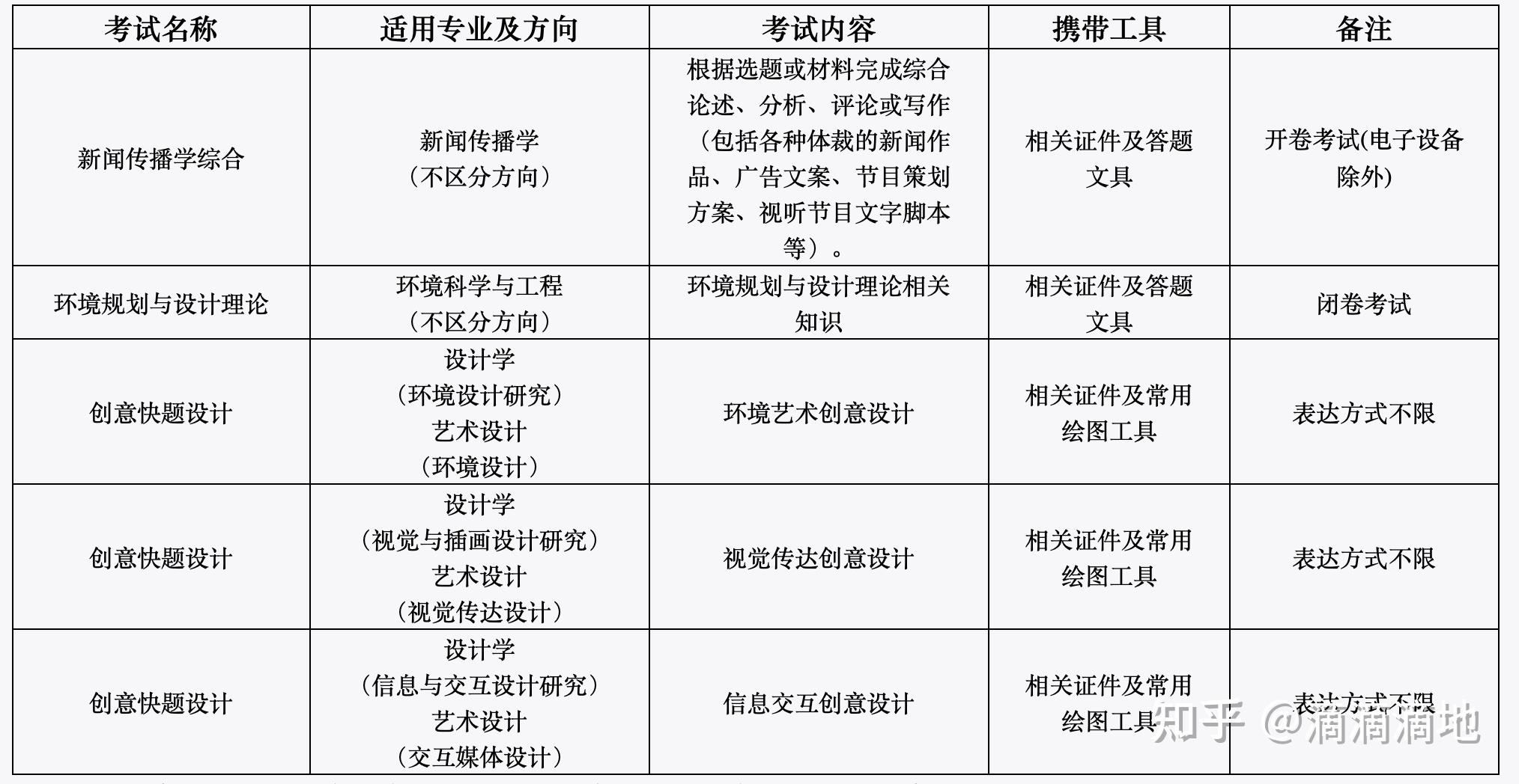 中國地質大學藝術與傳媒學院2023年碩士研究生招生複試錄取工作方案