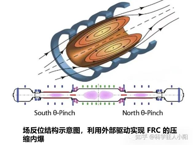 破局 “终极能源”:可控核聚变行业核心技术路线、关键瓶颈与全球竞争格局 - 知乎