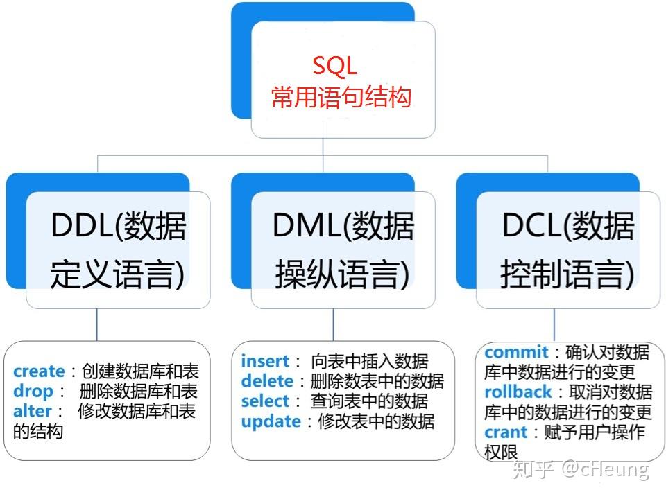 三,關係數據庫的結構