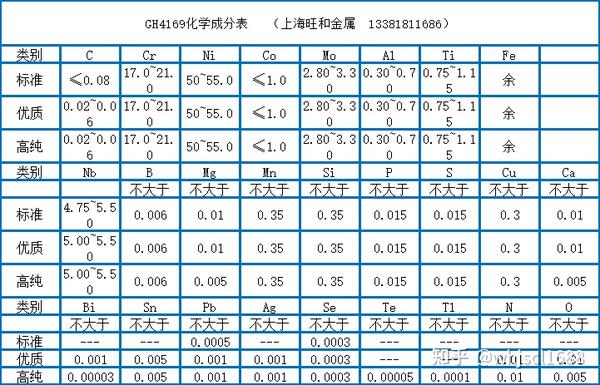 CH4169资料可以线切割吗