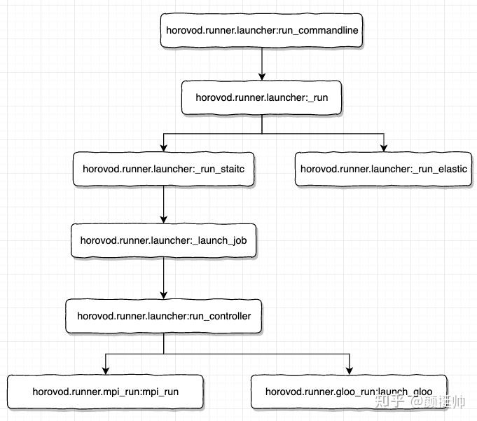 pytorch-horovod