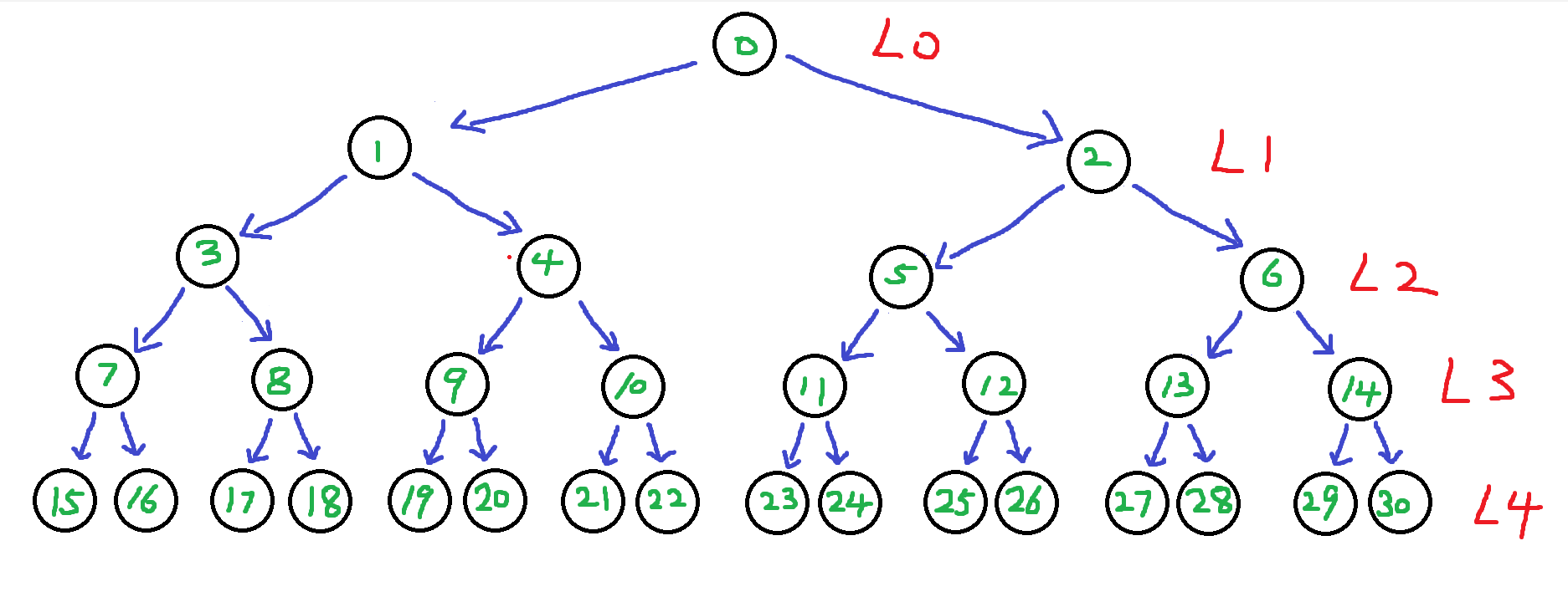 萌新的数据结构学习笔记:二叉树 - 知乎