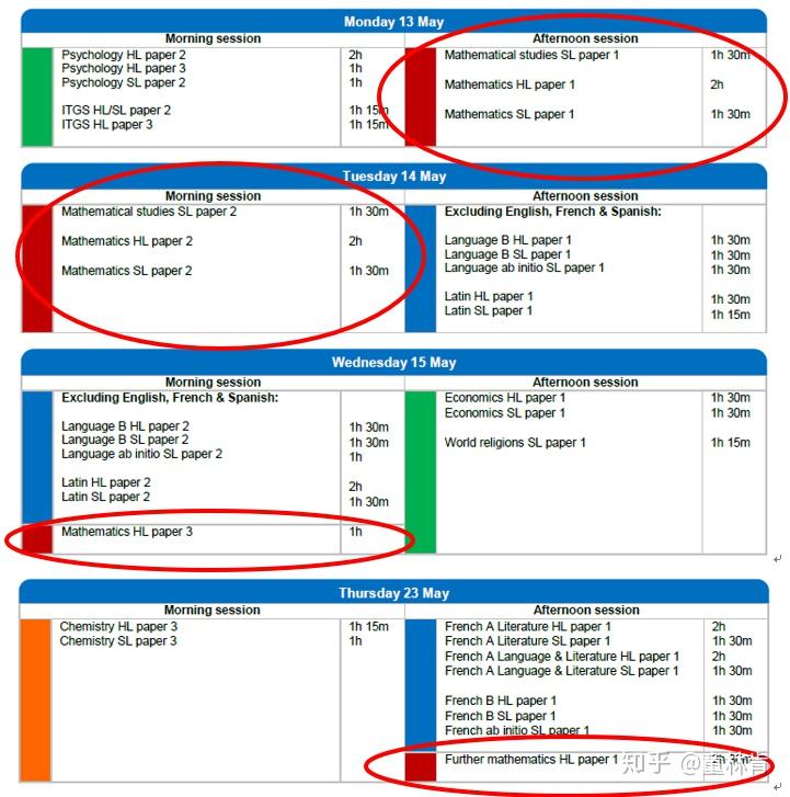 【IB】IB数学速览 - 知乎