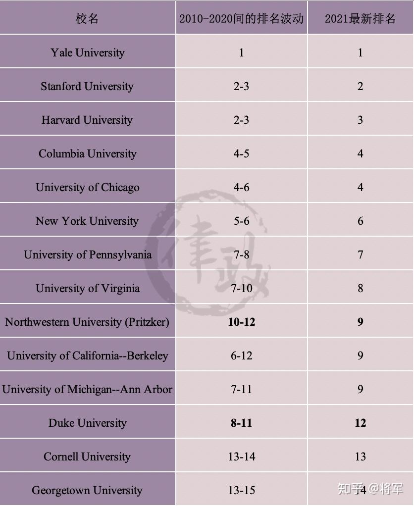 美国llm排名_美国著名艳星排名前10(2)