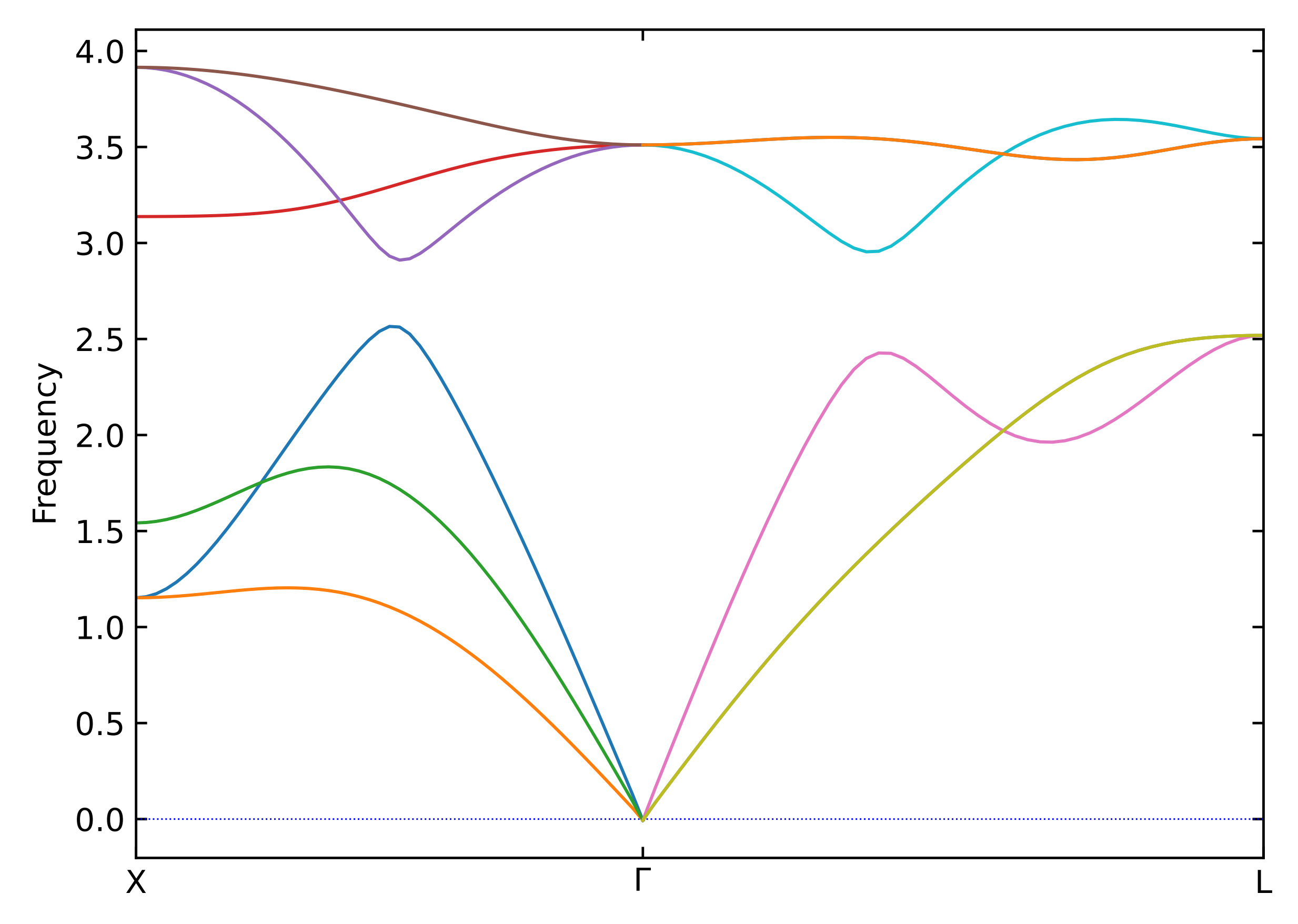 vasp phonopy 声子谱|1