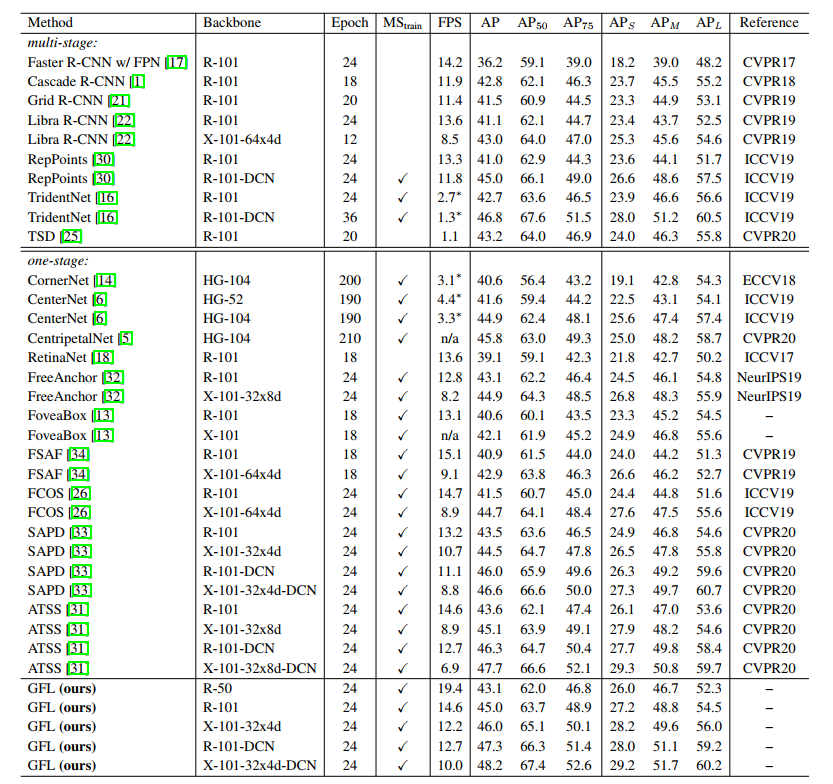 解读generalizedfocalloss